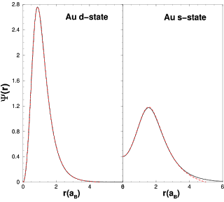 Au (fireball wavefunctions vs. atomic wavefunctions)